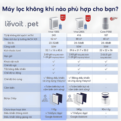 Levoit Virtal 200S - Máy Lọc Không Khí 2026 tại citimall x gigavietnam x vuanhabepduc 21