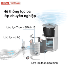 Levoit Core 600S - Máy Lọc Không Khí 2026 tại Citimall x Giga Việt Nam 03
