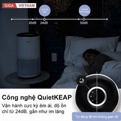 Levoit Core 400S - Máy Lọc Không Khí 2026 tại Citimall x Giga Việt Nam 06