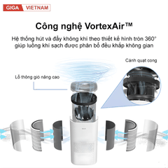 Levoit Core 600S - Máy Lọc Không Khí 2026 tại Citimall x Giga Việt Nam 04