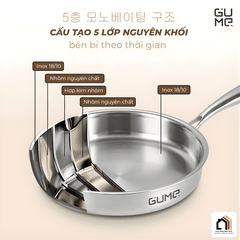 Bộ Chảo Inox 18/10 Nguyên Khối Cao Cấp Gume Korea tại Vua Nhà Bếp Đức 04