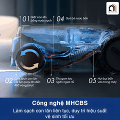 Tineco Floor One S7 Max Pro - Máy hút bụi lau nhà thế hệ mới 2026 tại Vua Nhà Bếp Đức 012