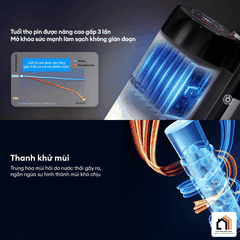 Tineco Floor One S6 Stretch Max - Máy Hút Bụi Lau Sàn Khô Ướt 2026 tại Vua Nhà Bếp Đức 13