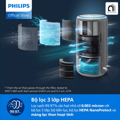 Philips AC3420/10 - Máy Lọc Không Khí Philips 2026 tại Vua Nhà Bếp Đức 04