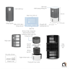 Philips AC3420/10 - Máy Lọc Không Khí Philips 2026 tại Vua Nhà Bếp Đức 012