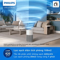 Philips AC2220/10 - Máy Lọc Không Khí Philips 2026 tại Vua Nhà Bếp Đức 02