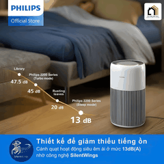 Philips AC2220/10 - Máy Lọc Không Khí Philips 2026 tại Vua Nhà Bếp Đức 07
