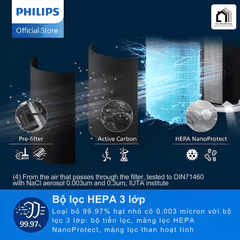 Philips AC2220/10 - Máy Lọc Không Khí Philips 2026 tại Vua Nhà Bếp Đức 03