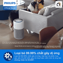 Philips AC2220/10 - Máy Lọc Không Khí Philips 2026 tại Vua Nhà Bếp Đức 06