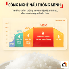 Tefal 0,7L POP RK5352Y0 - Nồi cơm điện tử mini Tefal tại Vua Nhà Bếp Đức 09