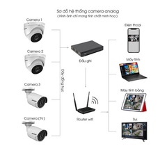 (HIKVISION) Bộ Kit 4 Camera Cố Định Trong Nhà Và Ngoài Trời (2MP)
