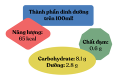 Sữa yến mạch Oatside 1Lít