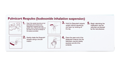 Pulmicort Respules 500mcg/2ml