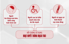 Hoạt huyết thông mạch TW3