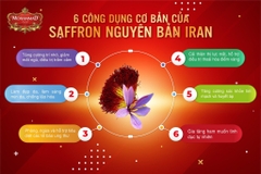 Nhụy hoa nghệ tây Saffon nguyên bản Mohammad Iran 2g