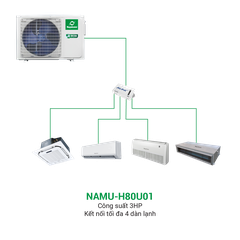 Điều hòa trung tâm Mini VRF Nagakawa Inverter 2 chiều NAMU-H80U01 3HP