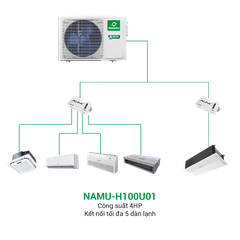 Điều hòa trung tâm Mini VRF Nagakawa Inverter 2 chiều NAMU-H100U01 4HP