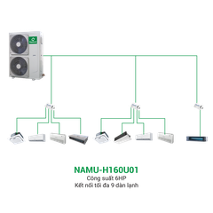 Điều hòa trung tâm Mini VRF Nagakawa Inverter 2 chiều NAMU-H160U01 6HP