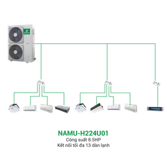 Điều hòa trung tâm Mini VRF Nagakawa Inverter 2 chiều NAMU-H224U01 8.5HP