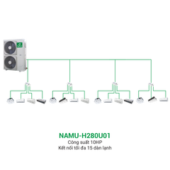 ĐIỀU HÒA TRUNG TÂM VRF NAGAKAWA