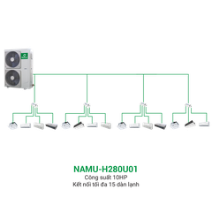 Điều hòa trung tâm Mini VRF Nagakawa Inverter 2 chiều NAMU-H280U01 10HP