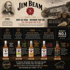 Whisky Jim Beam Black - 700ml - 45% - Mỹ