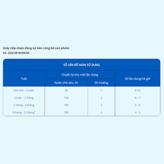 Sữa Similac Total Comfort 1 (HMO) 360g (0-12 tháng) - Abbott