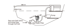 Lọc Rác Nước Biển , công suất 23L/ phút, Phi Ống 25.4mm-31.8mm, 32mm, model: SF-SWF001, Sử dụng lọc rác cho lấy nước làm mát động cơ, máy lạnh