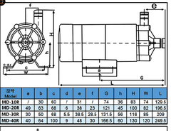 Bơm Magnet MD-20R, 220V