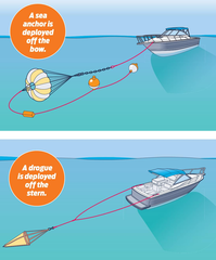 Neo Dù Giảm Trôi dạt Cho Tàu Cano Từ 3-5M, Chất Liệu Vải Dù PC, Size 80x70cm, Mã SF20705-21