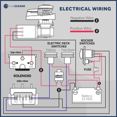 Tời điện 12V DIN766, Cs100W, Mã C1512C-10MM, Motor 1200W, 12V, trọng lượng nâng tối đa 485kgs, sức kéo tối đa 1200k, 1 pha,