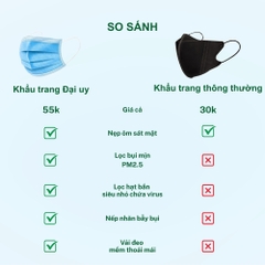 Khẩu trang y tế Đại Uy 4 lớp - hộp 50 chiếc lọc bụi mịn PM2.5, kháng khuẩn