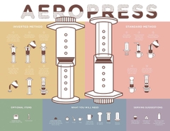 1000 biến số với Aeropress – Phần 3: Pha xuôi vs Pha ngược