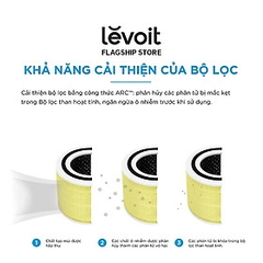 Lõi Lọc Không Khí Chóng Dị Ứng Vật Nuôi Cho Máy Lọc Levoit Core 300/300S RF-PA | Bộ Lọc HEPA 3 Lớp