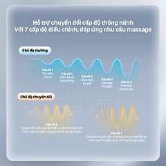 Súng Massage Cầm Tay Cao Cấp Philips PPM7323