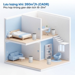 Máy lọc không khí Fujihome AP5COMPACT – WiFi, HEPA H13, nhỏ gọn cho phòng 30m²