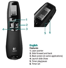 Thiết bị trình chiếu Logitech R800