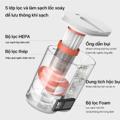 Máy hút bụi đệm giường Deerma DEM-CM980