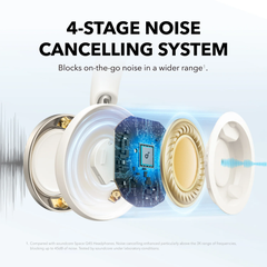 Tai nghe chụp tai Bluetooth Anker Soundcore Space One Pro (A3062)