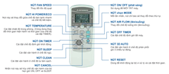 ĐIỀU HÒA TREO TƯỜNG MITSUBISHI HEAVY 1 CHIỀU CƠ - SRK/SRC19CSS-S5 - CÔNG SUẤT 18.000 Btu