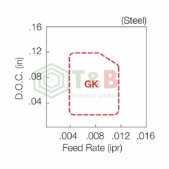 Mảnh dao tiện lỗ phủ Cermet phủ PVD Kyocera Model DCGT11T302ER-U PV720