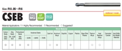 Dao Phay Cầu R0.85x2.5x50L Union Tool CSEB2010-0250, Dao Phay Ngón Gia Công Trước Nhiệt, Nhôm, Đồng Điện Cực