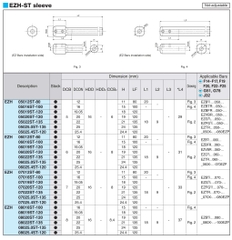 Cán dao tiện lỗ Kyocera Model EZH07012ST-80