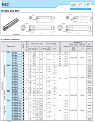 Cán dao phay D12 Kyocera Model MEC12-S12-11