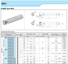 Cán dao phay D25 Kyocera Model MEV25-S20-06-3T