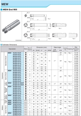 Cán dao phay D20 - MEW20-S20-10-3T