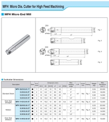 Cán dao phay D16 Kyocera Model MFH16-S16-03-2TX
