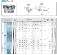 Cán dao phay D63 Kyocera Model MRX063R-16-5H-MX
