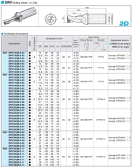 Cán dao khoan gắn mảnh chiều dài 2D Kyocera Model S25-DRV215M-2-06