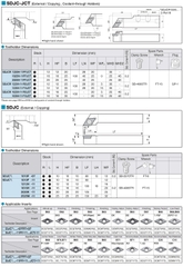 Cán dao tiện ngoài Kyocera Model SDJCR1225H-11-F05JCT